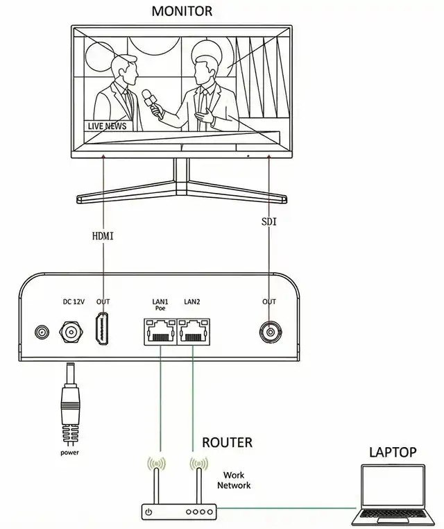 IP-Display